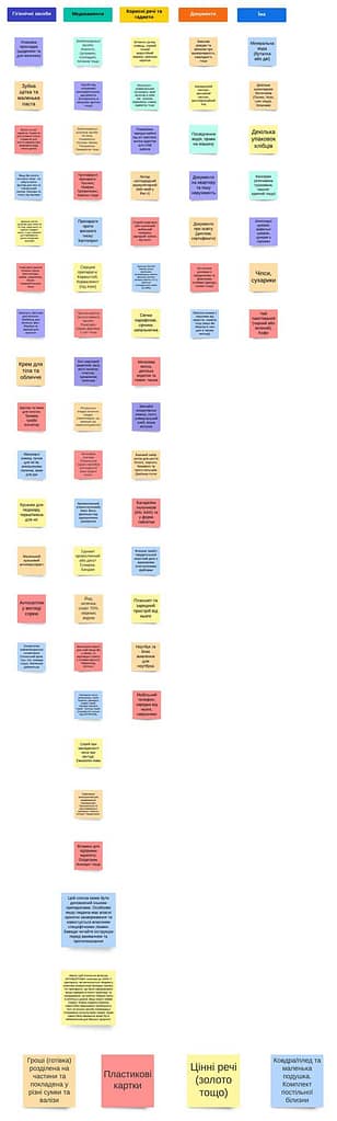 Як зібрати чемодан та що брати з собою в дорогу чек-лист